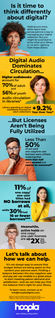 Think Digital Infographic - hoopla