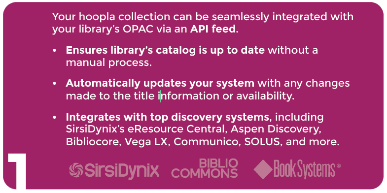 Libraries OPAC via an API feed