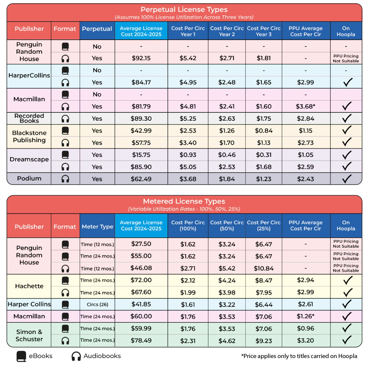 Hoopla Publishing Landscape, June 2025-Spread