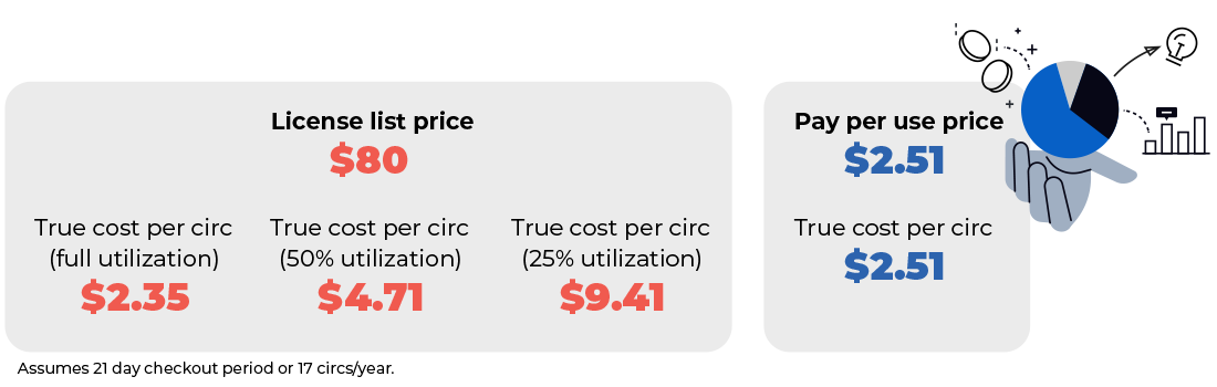 License List Price 2025 - Hoopla