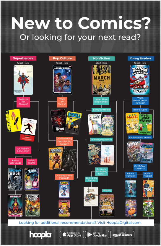 Poster_comics-NewToComics_2025